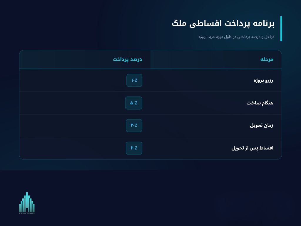 تحلیل بازار املاک دبی؛ آیا سرمایه‌گذاری در سال ۲۰۲۶ هنوز سودآور است؟