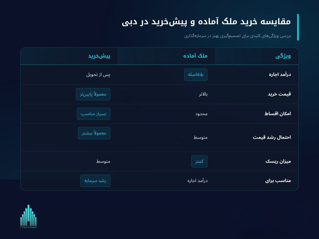 تحلیل بازار املاک دبی؛ آیا سرمایه‌گذاری در سال ۲۰۲۶ هنوز سودآور است؟