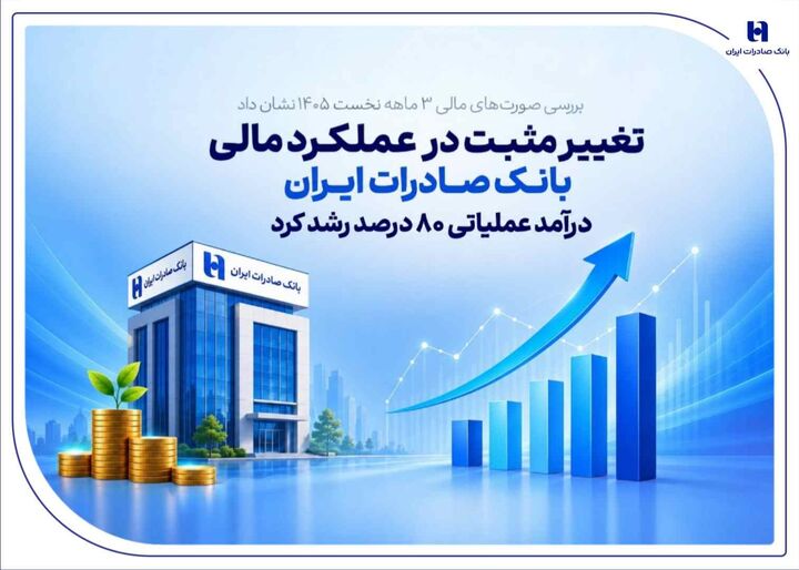 تغییر مثبت در عملکرد مالی بانک صادرات ایران| درآمد عملیاتی ۸۰ درصد رشد کرد