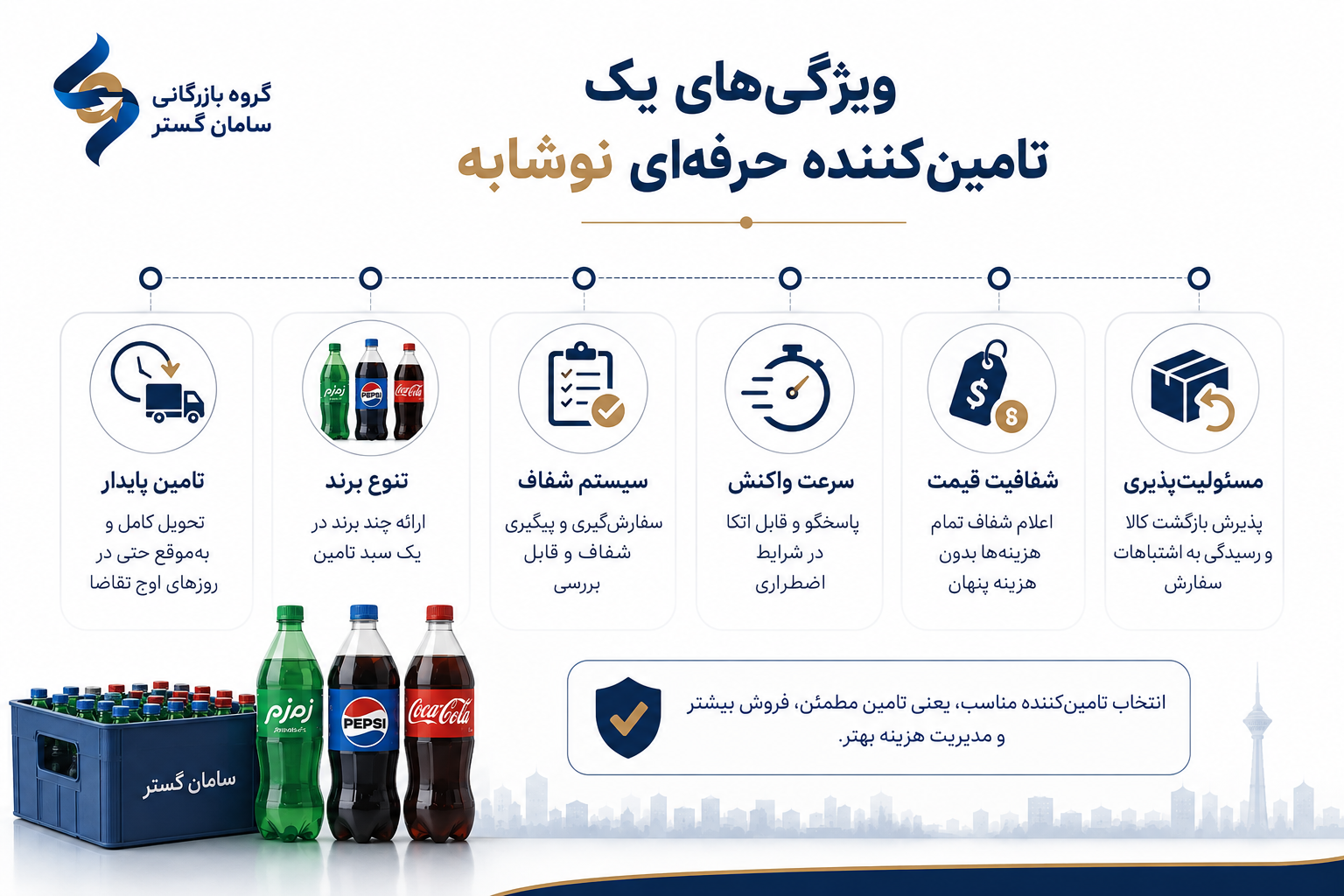 راهنمای کامل خرید عمده نوشابه زمزم، پپسی و کوکا در تهران