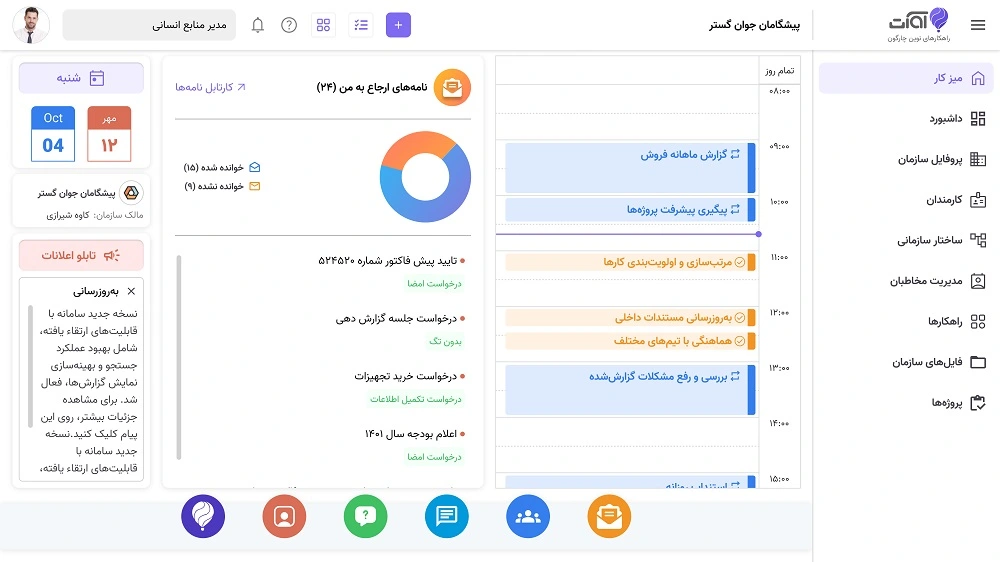 فضای کاری یکپارچه چیست و چرا آینده همکاری تیمی به آن وابسته است؟