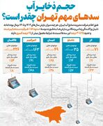 حجم ذخایر آب سدهای مهم تهران چقدر است؟