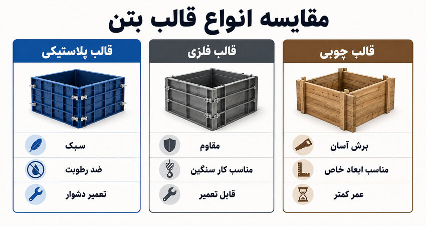 مقایسه قالب پلاستیکی بتن با قالب فلزی و قالب چوبی
