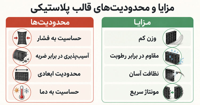 مزایا و محدودیت‌های قالب پلاستیکی بتن