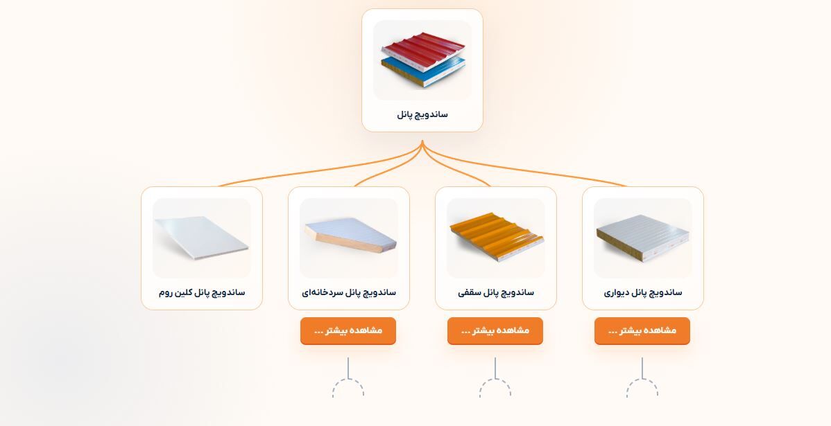 انواع پانل های آریا بارون