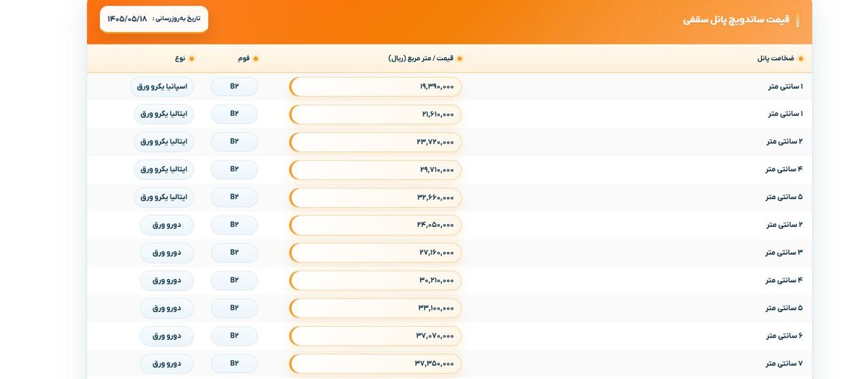 قیمت ساندویچ پانل سقفی یک سانتی