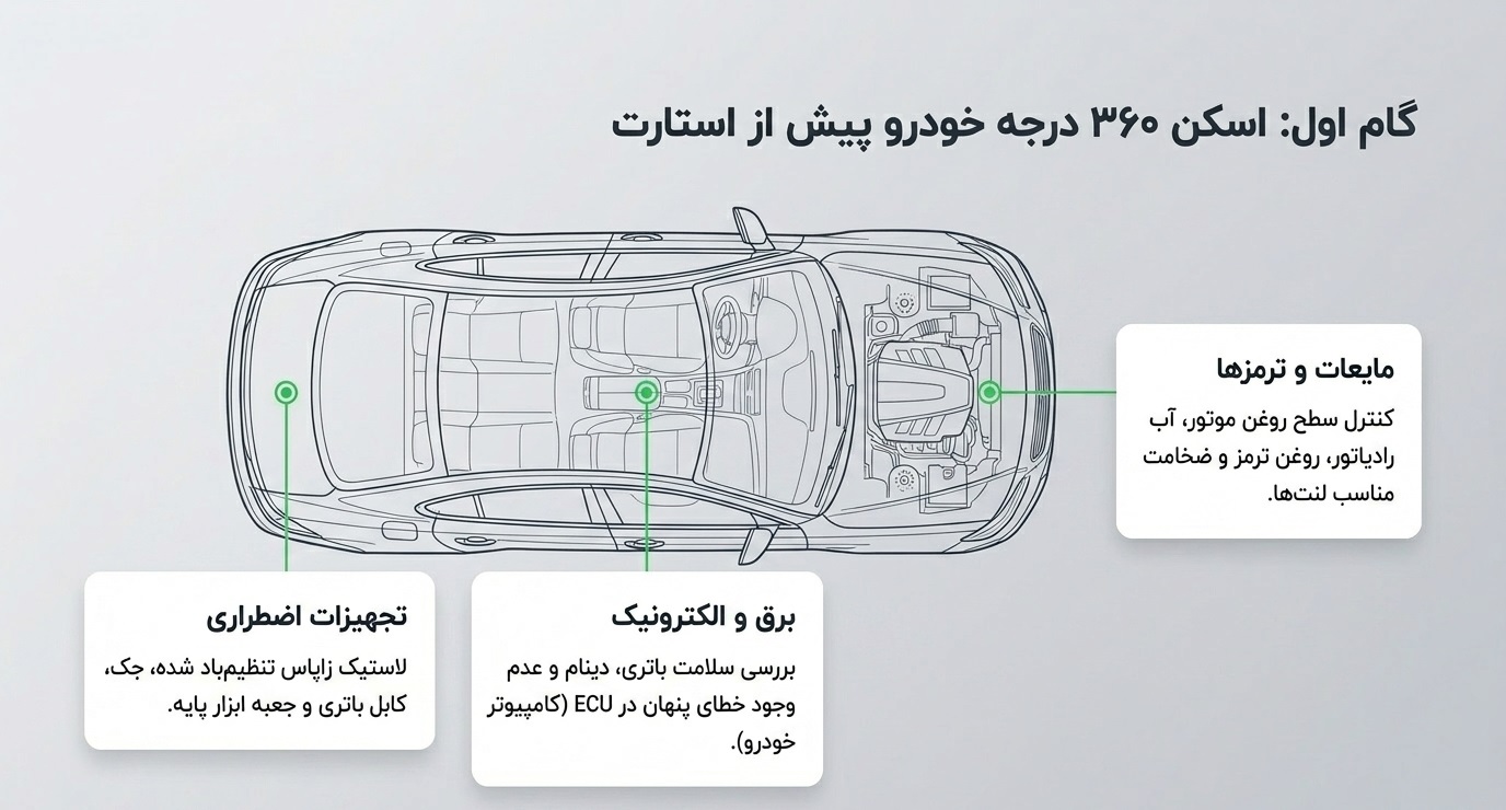 گام اول: چکلیست سریع پیش از حرکت