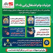 جزئیات جدید وام اشتغال ۱۴۰۵