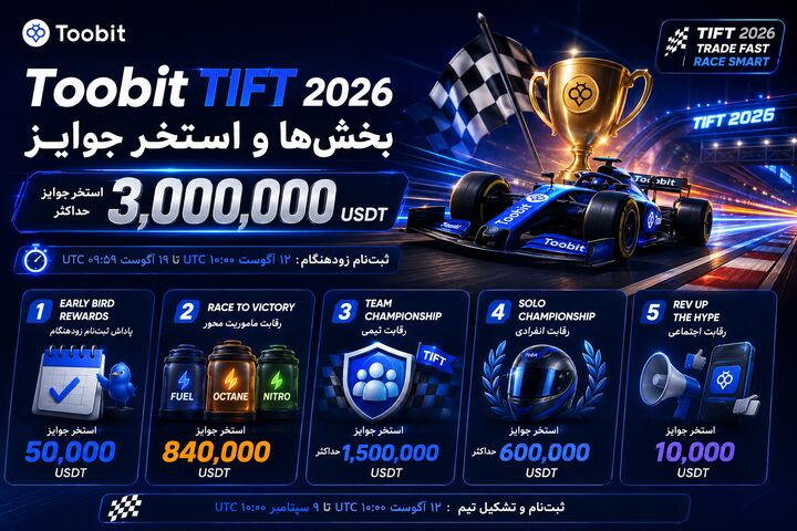 Toobit TIFT ۲۰۲۶: بخش ها و استخر جوایز ۳ میلیون دلاری