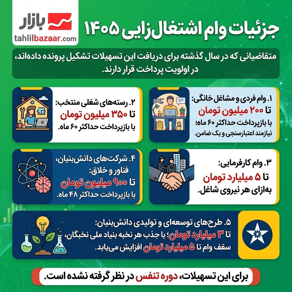 وام اشتغال 1405