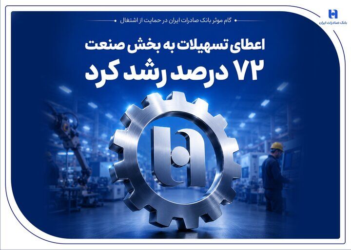 گام موثر بانک صادرات ایران در حمایت از اشتغال| اعطای تسهیلات به بخش صنعت ۷۲ درصد رشد کرد