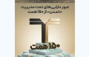 ۱۵۰ همت؛ حاصل اعتماد ۲ میلیون سرمایه‌گذار به تأمین سرمایه تمدن