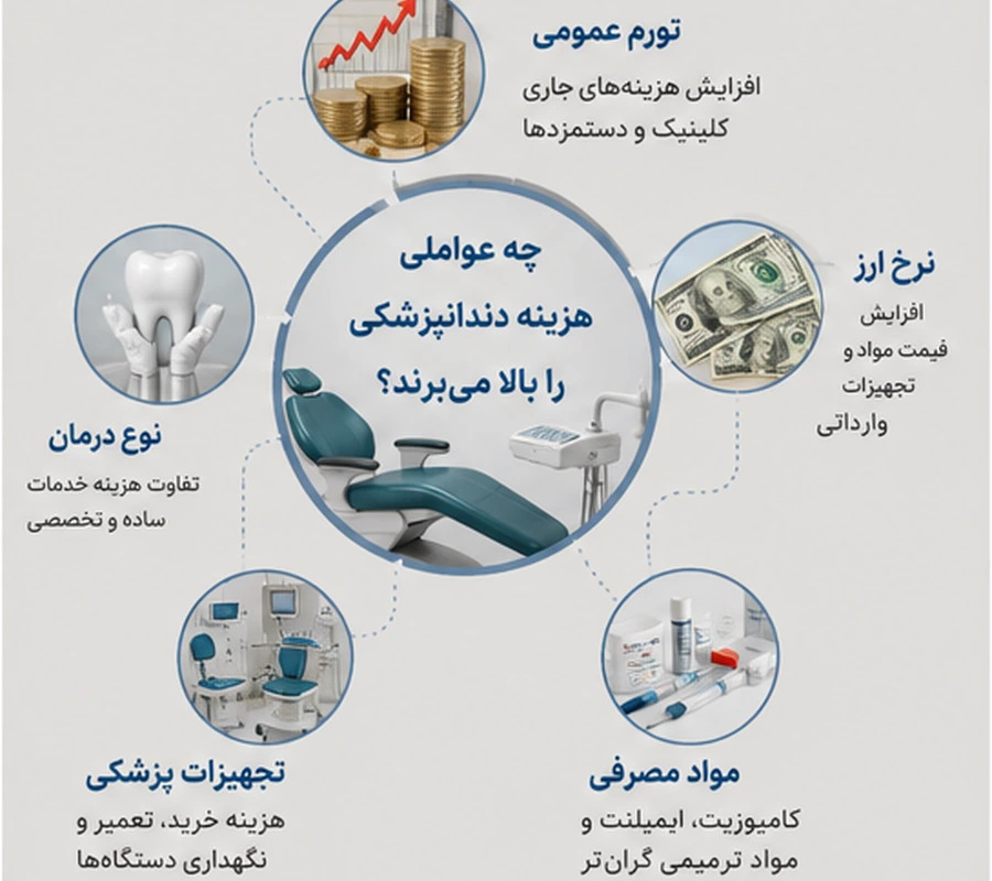 چه عواملی بر هزینه دندانپزشکی اثر گذارند؟