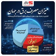 میزان مصرف برق در جهان | ایرانی ها در گروه پرمصرف