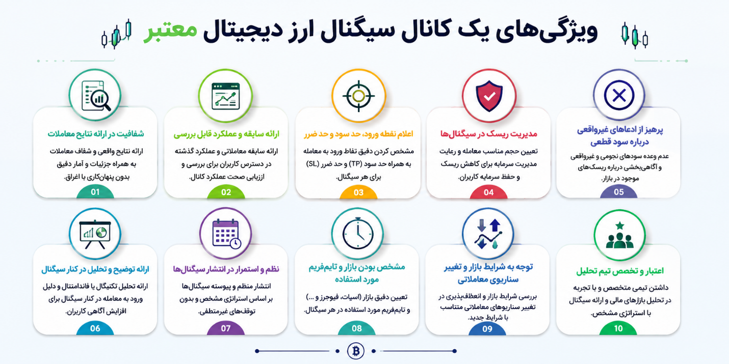 ویژگی‌های مهم انتخاب بهترین کانال سیگنال ارز دیجیتال ایرانی