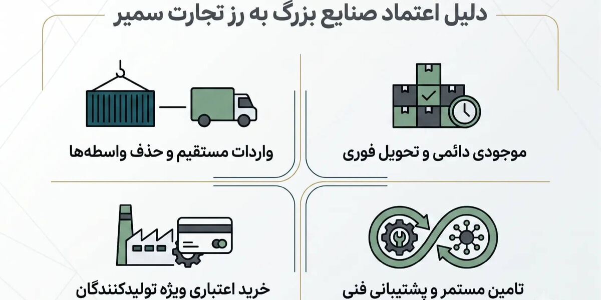 دلیل اعتماد صنایع بزرگ به رز تجارت سمیر