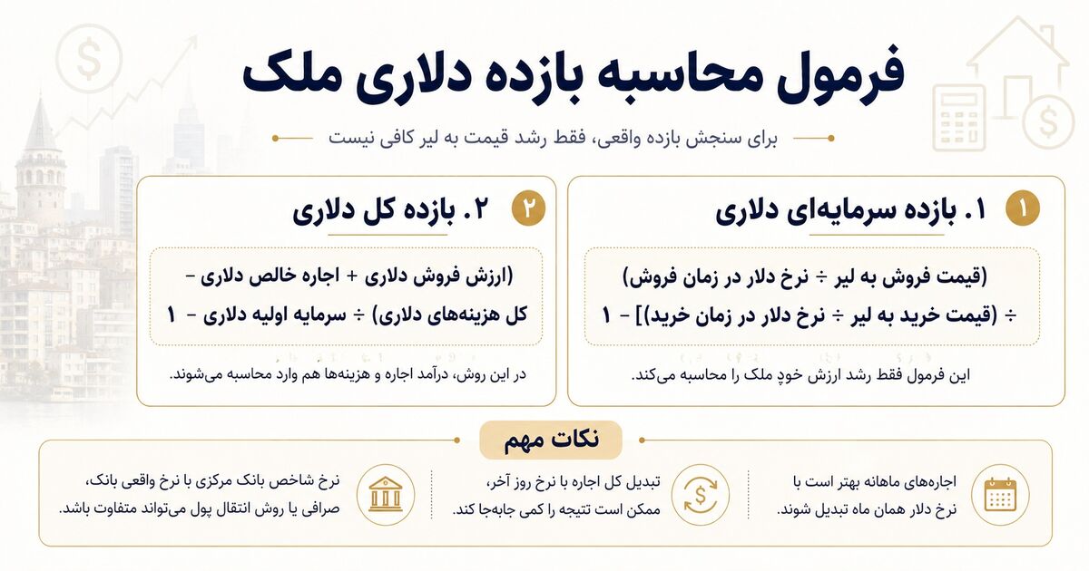 فرمول محاسبه بازده دلاری ملک