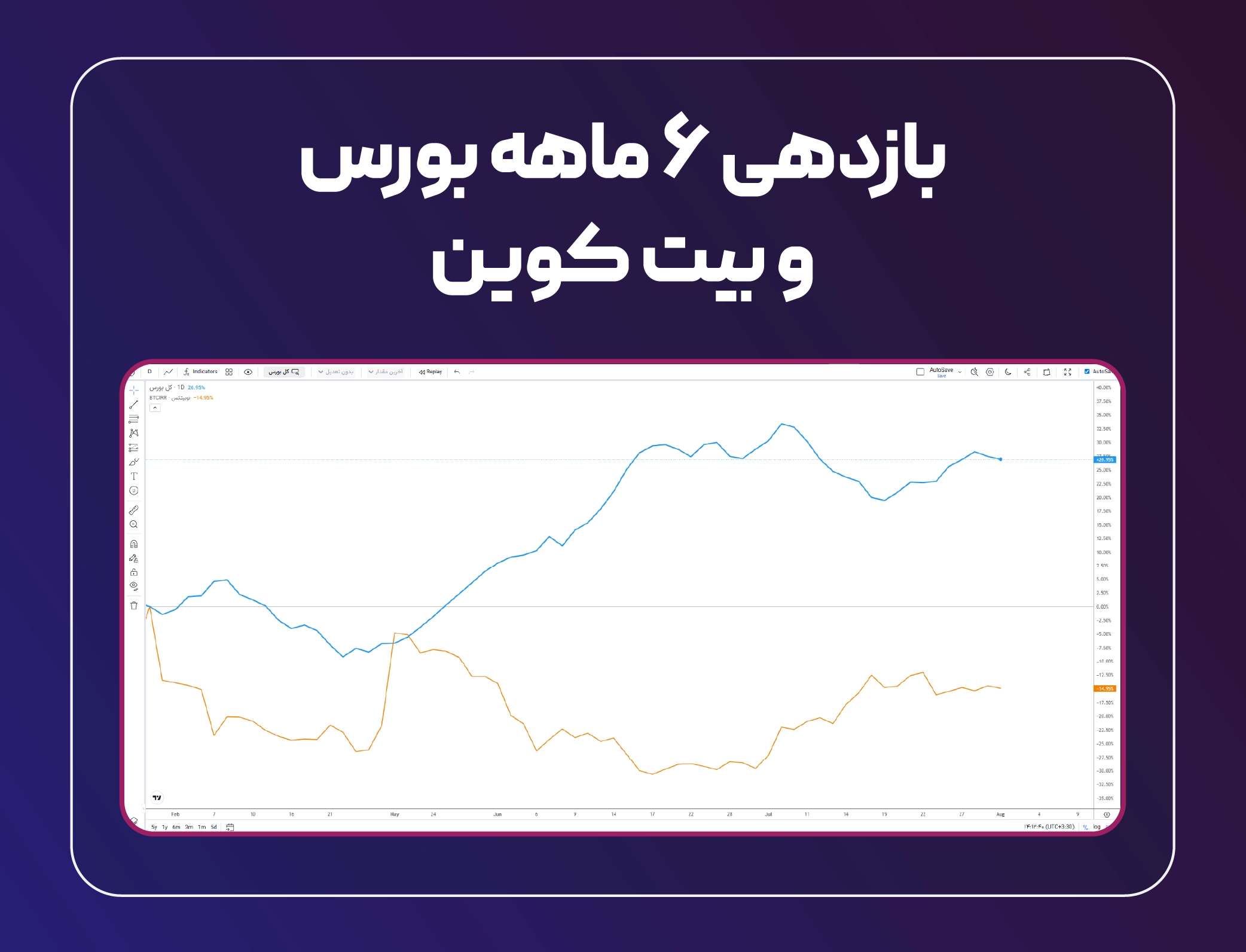 بورس بهتر است یا ارز دیجیتال؟ مقایسه دو مسیر سرمایه‌گذاری