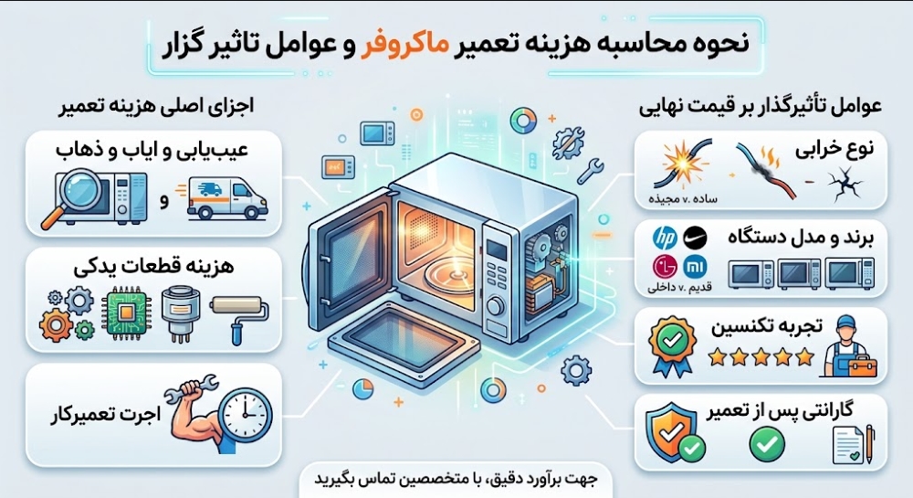 هزینه تعمیر ماکروفر ۱۴۰۵ + جدول هزینه خدمات و قطعه