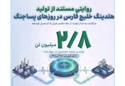تولید ۲.۸میلیون تن محصولات پتروشیمی در روزهای جنگ