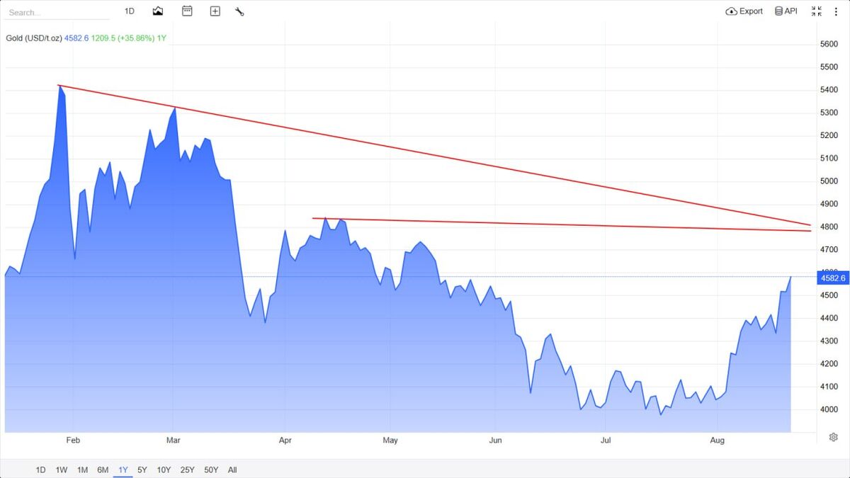 سبقت نقره از طلا؛ آیا فلز سفید در مسیر بازدهی بالاتر قرار گرفته است؟
