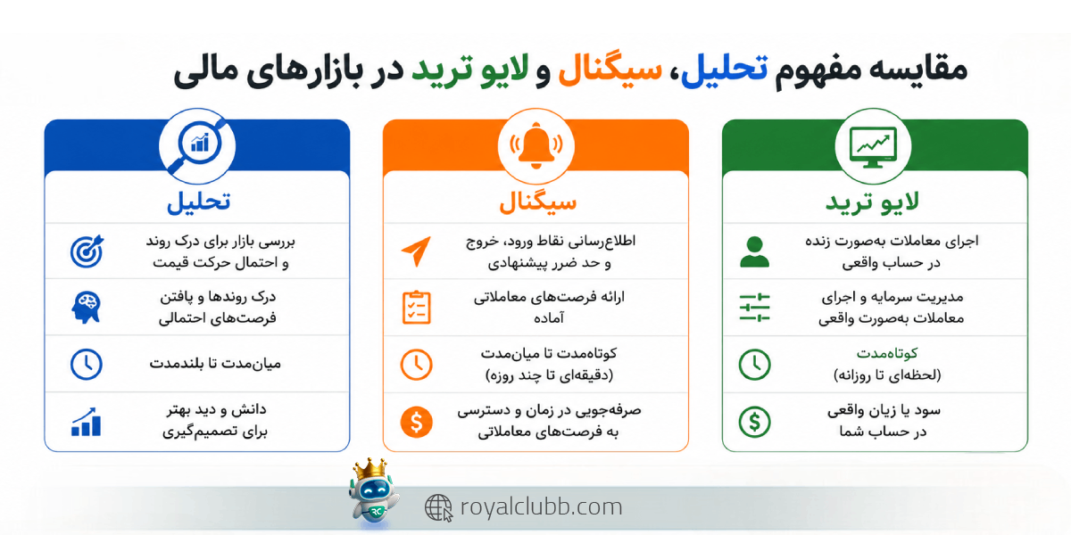 لایو ترید طلا چیست؟ ۴ مزیت جذاب شرکت در لایو ترید طلا