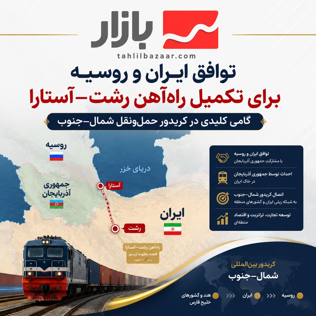 راه آهن رشت آستارا