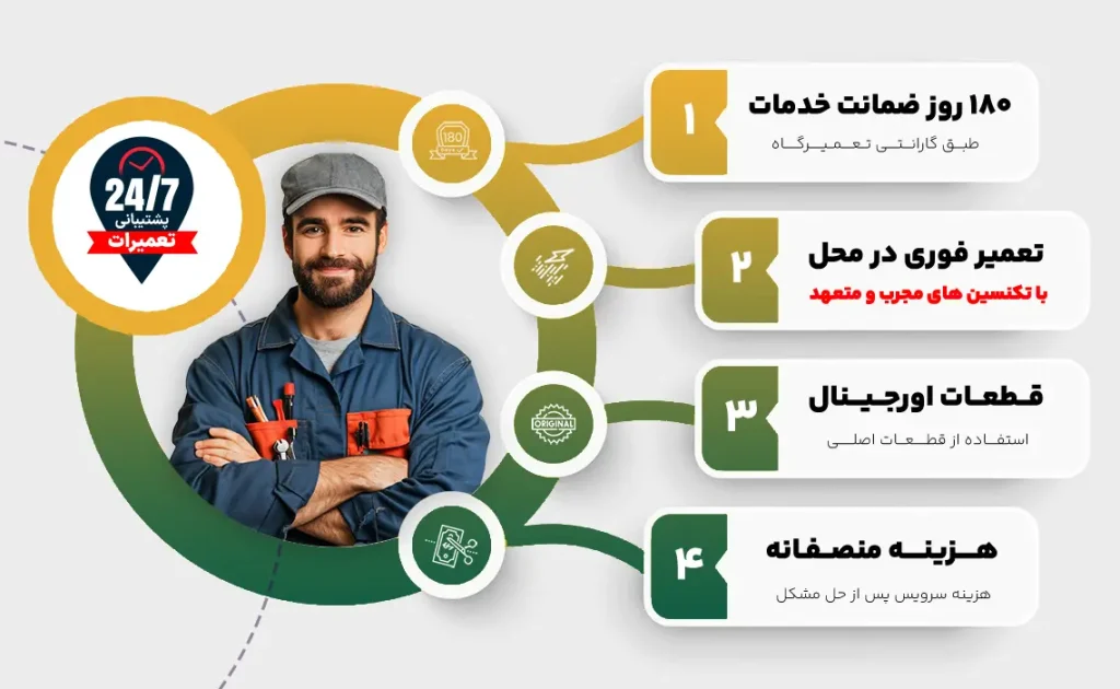 معرفی خدمات تعمیر اولین نمایندگی گرنیه تهران