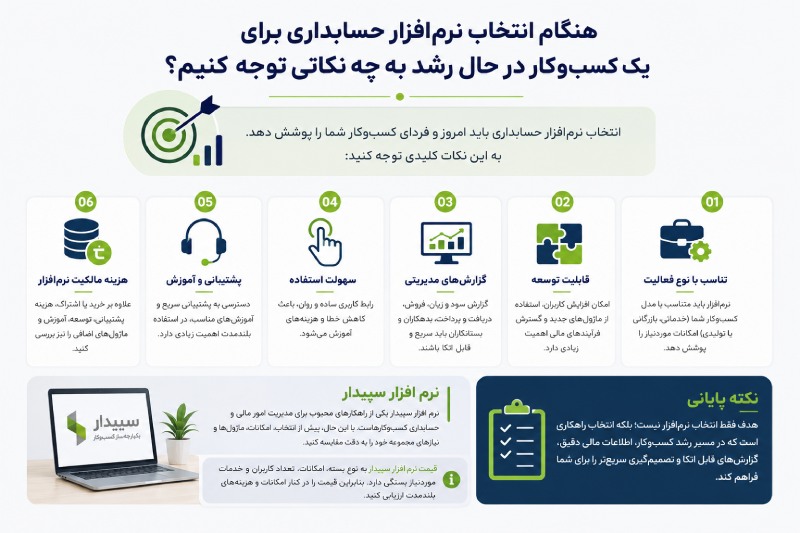 چگونه بکارگیری از نرم افزار حسابداری، روند استخدام نیروی انسانی رو بهینه میکند؟