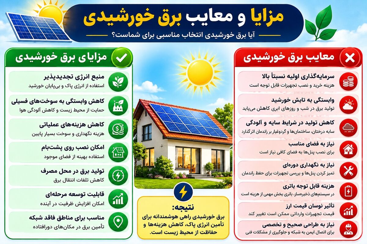 مزایا و معایب نیروگاه خورشیدی