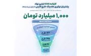 کارنامه cvc، اولین نهاد پشتیبان نوآوری هلدینگ خلیج فارس