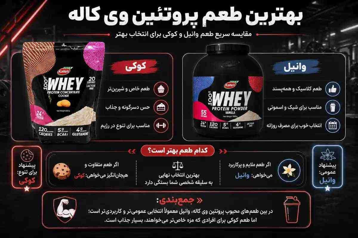 بهترین طعم پروتئین وی کاله-نظرات در مورد طعم وی کاله-فراتن