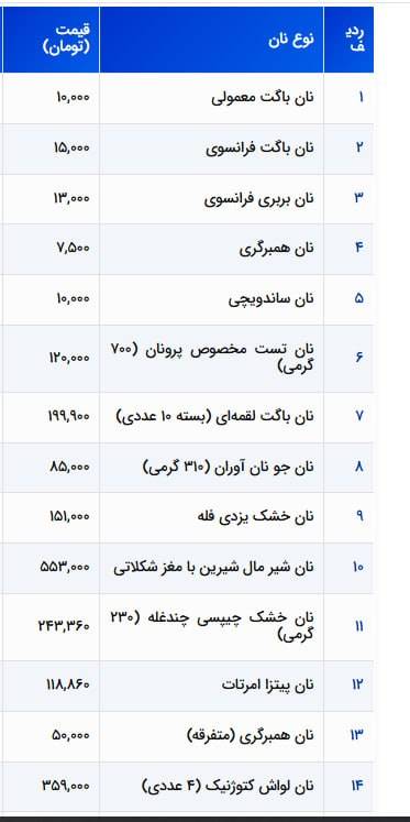 افزایش قیمت نانهای فانتزی در تهران