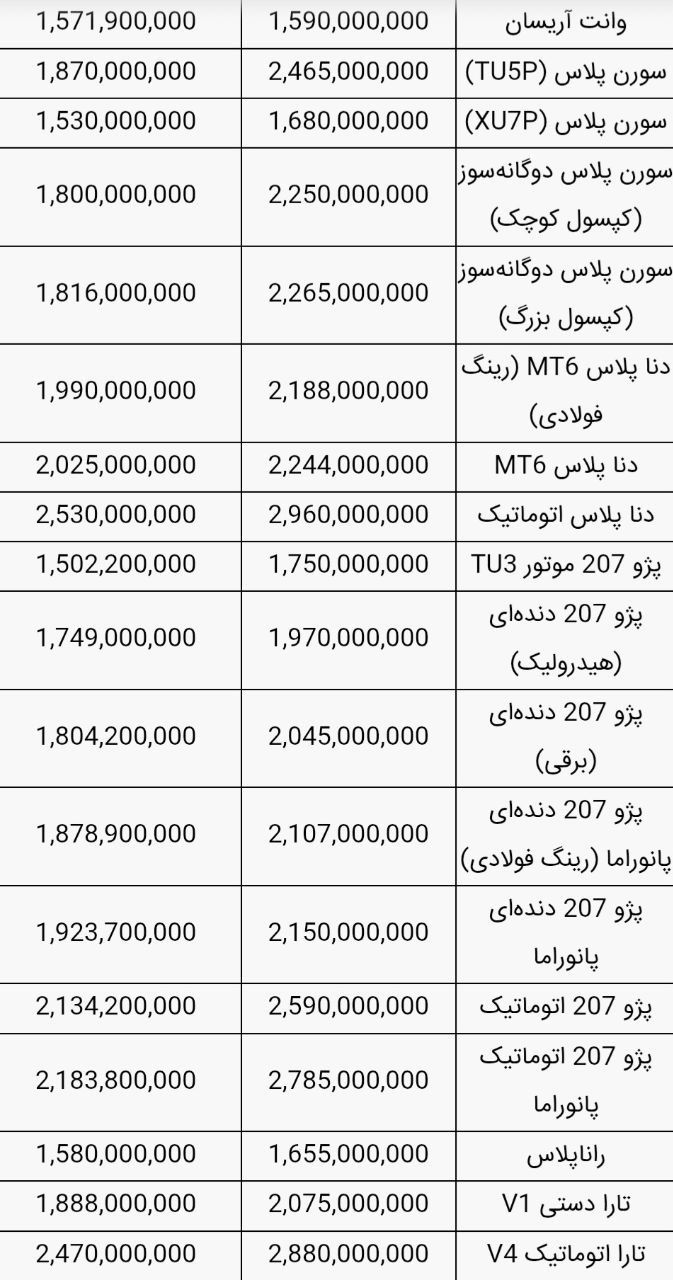 قیمت جدید محصولات ایران خودرو | پژو ۲۰۷ و تارا چقدر شد؟