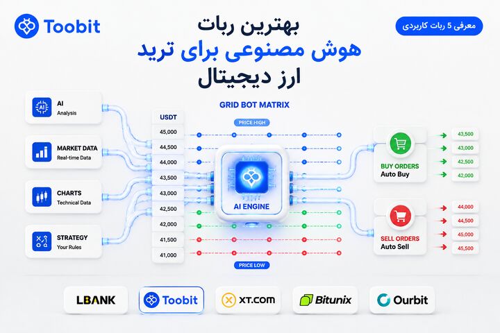 بهترین ربات هوش مصنوعی برای ترید ارز دیجیتال | مقایسه ابزارهای خودکار