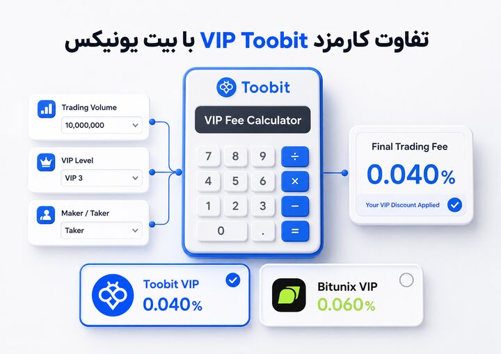 مقایسه کارمزد VIP Toobit و بیت یونیکس | کدام صرافی برای معامله گران حرفه ای بهتر است؟