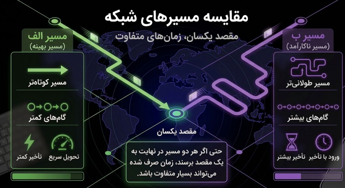 سرویس کاهش پینگ و دی ان اس گیمینگ