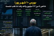 روزی که شاخص تا مرز ۶.۷ میلیون واحد رفت اما عقب نشست
