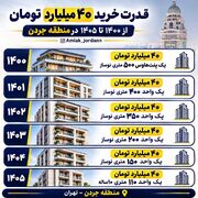 افت ۷۸ درصدی قدرت خرید در ۵ سال گذشته