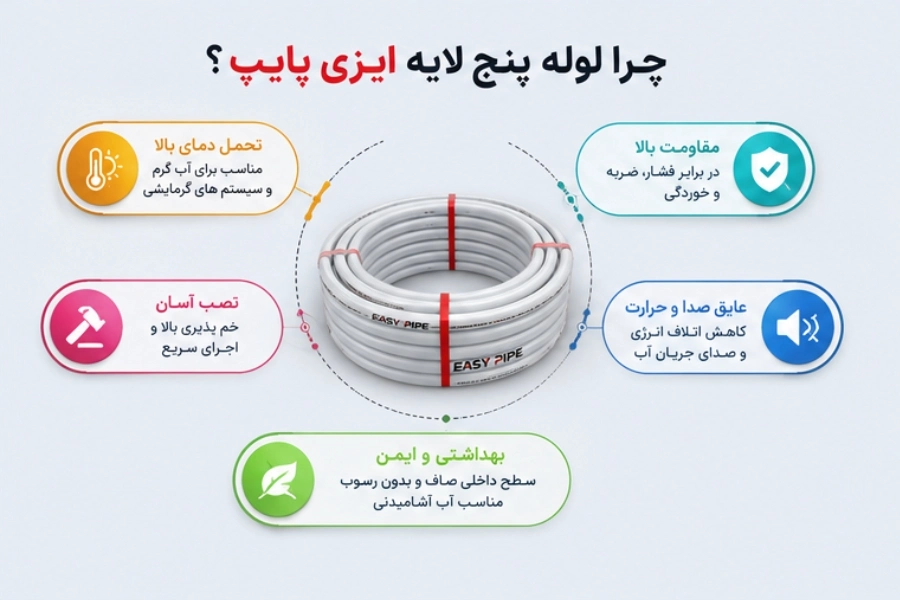 همه چیز درباره شرکت ایزی پایپ | آدرس کارخانه ایزی پایپ