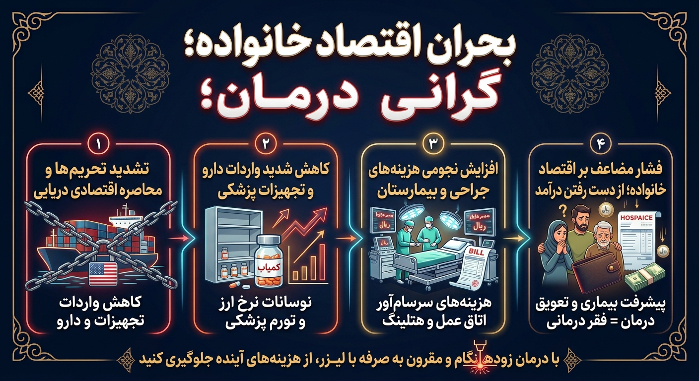 سایه سنگین محاصره دریایی و تحریم‌ها بر اقتصاد سلامت؛ چرا تعویق درمان، اشتباه‌ترین تصمیم ما