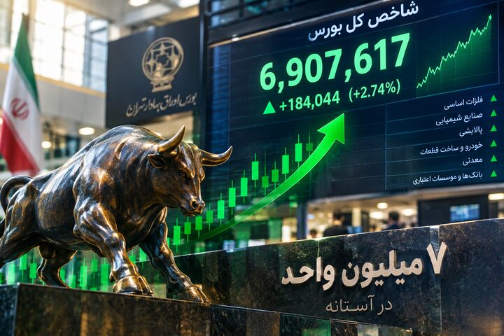 بورس در یک قدمی ۷ میلیون واحد؛ رکوردشکنی دوباره شاخص کل