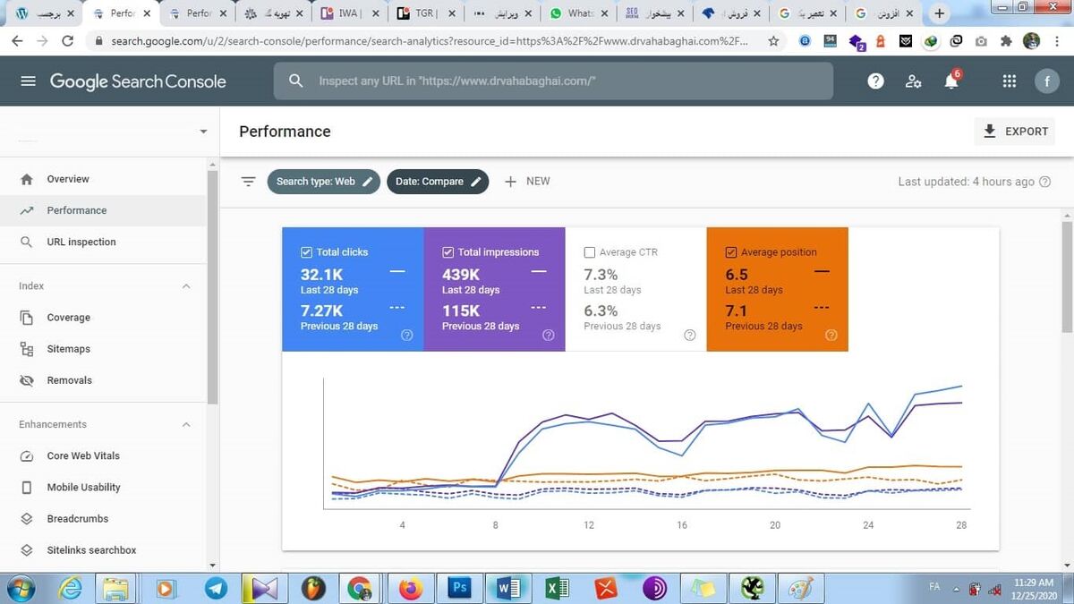 هزینه سئو سایت در رشت (میزان و نحوه محاسبه قیمت خدمات SEO)