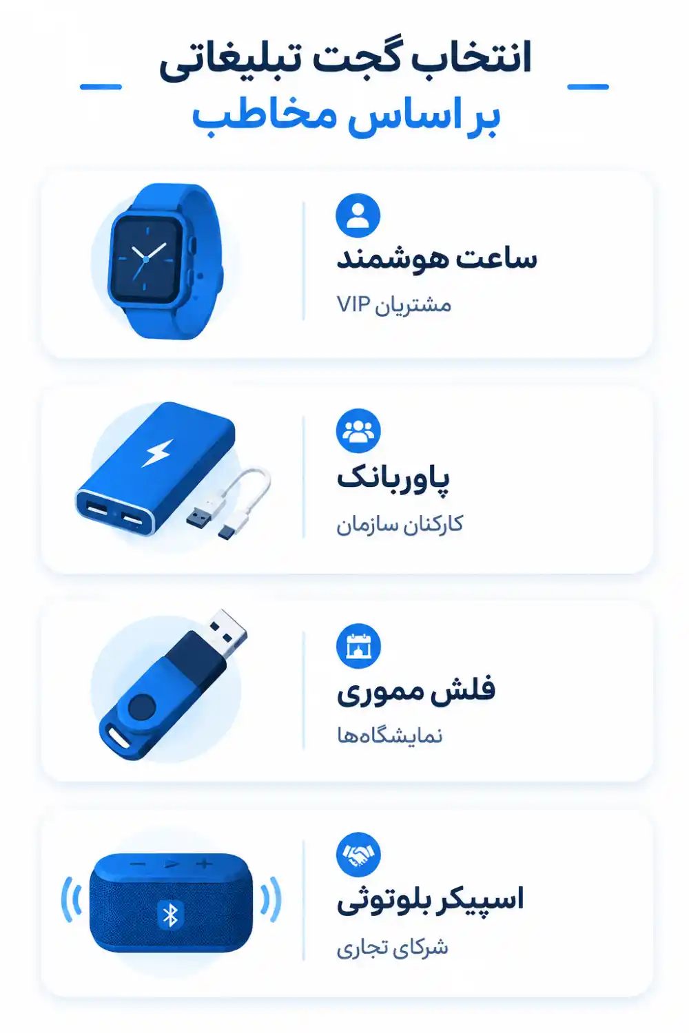 هدایای تبلیغاتی دیجیتال؛ راهنمای انتخاب گجتهای هوشمند و کاربردی برای سازمانها