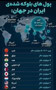 پول‌های بلوکه شده ایران در کشورهای مختلف