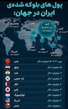 پول‌های بلوکه شده ایران در کشورهای مختلف