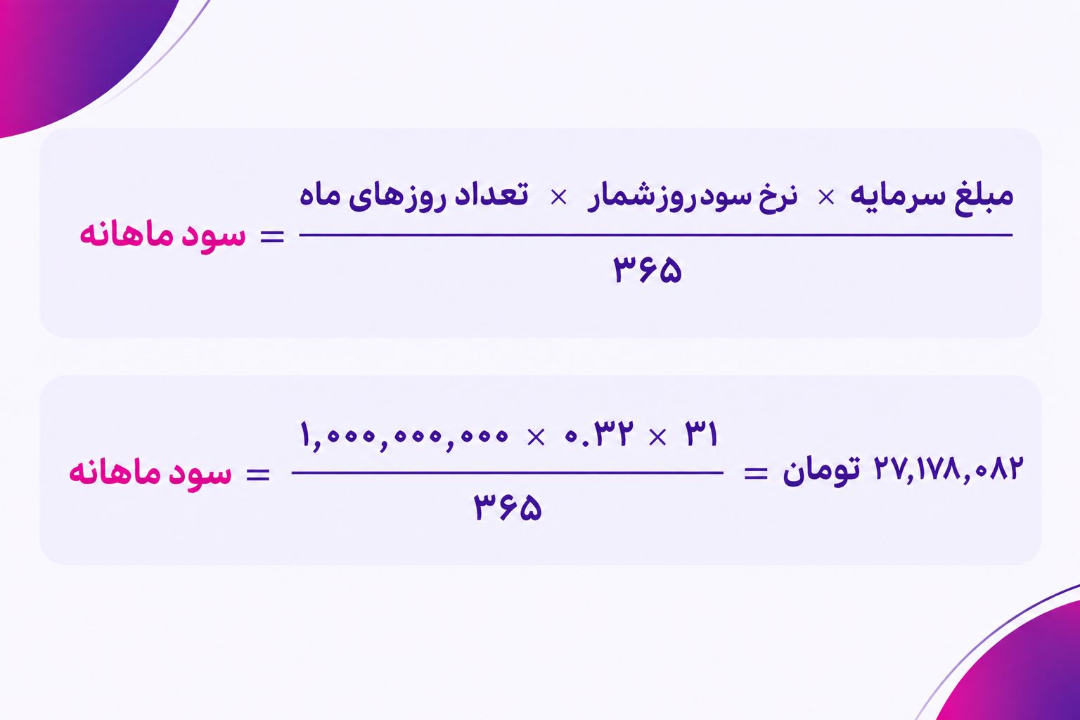 بهترین صندوق سرمایه گذاری بانک سال ۱۴۰۵ + جدول مقایسه سود