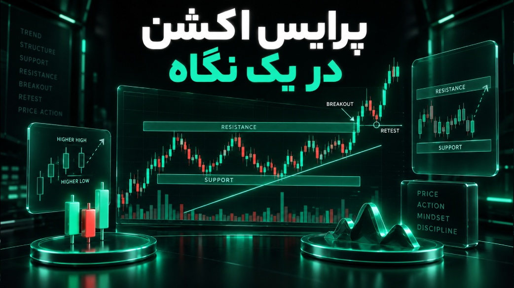 تفاوت پرایس اکشن و تحلیل تکنیکال؛ کدام را یاد بگیریم؟
