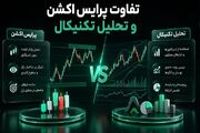 تفاوت پرایس اکشن و تحلیل تکنیکال؛ کدام را یاد بگیریم؟