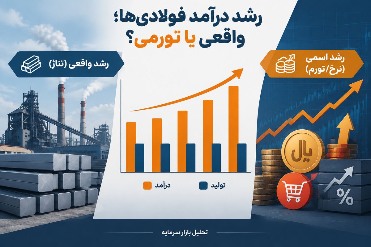 رشد درآمد فولادیها؛ واقعیت تولید یا بازی تورم؟